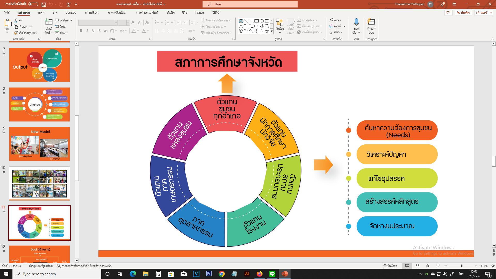 รับทำ Powerpoint Presentation ราคาถูก เริ่มต้นที่หลักร้อย